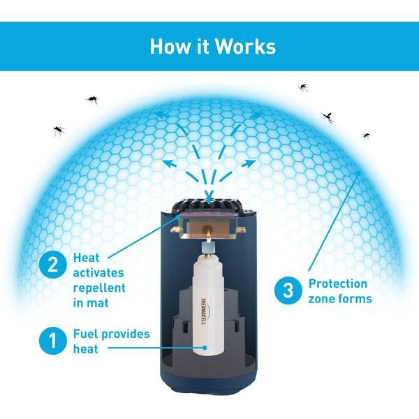 Thermacell Mini Halo Tabletop Repeller