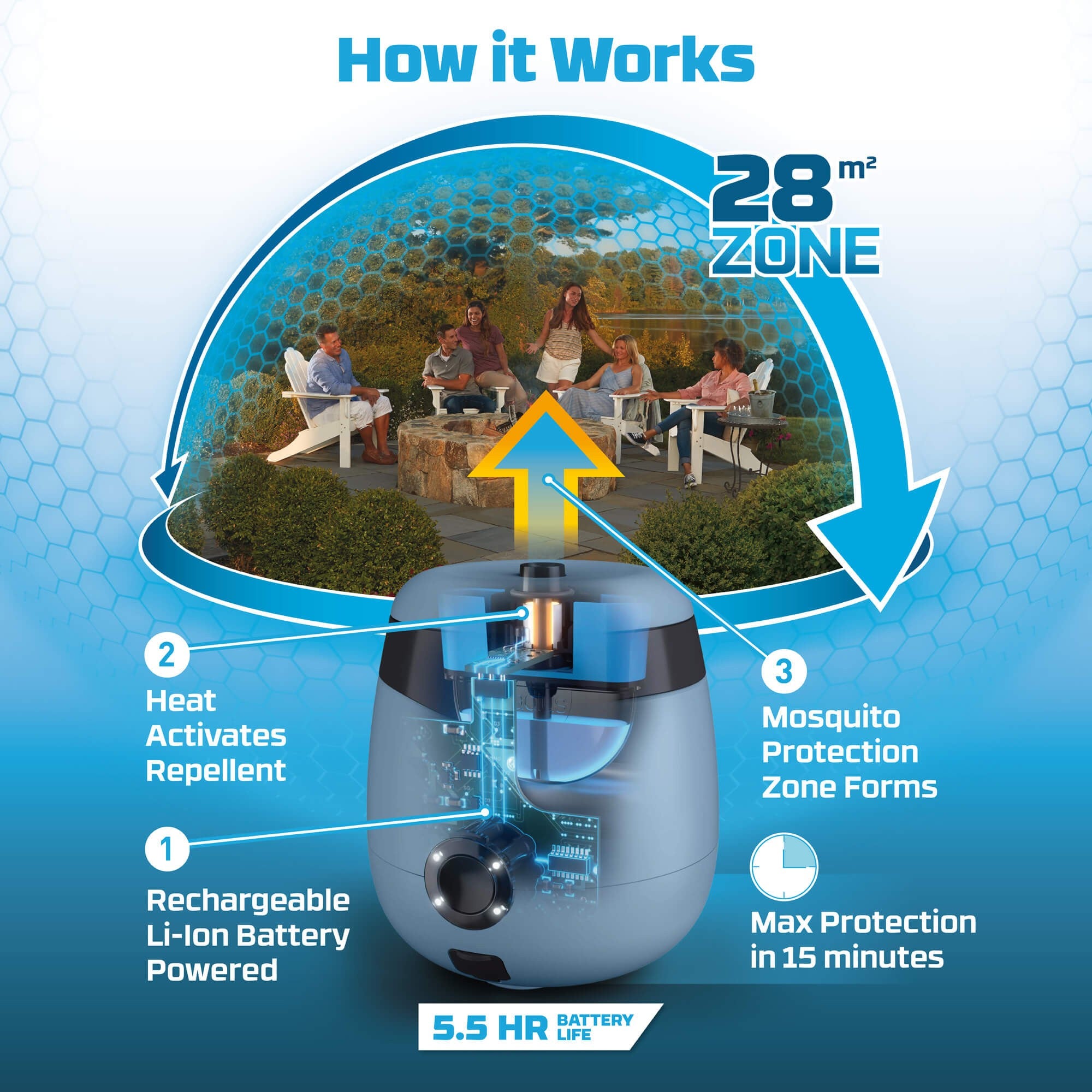 Thermacell Rechargeable Repellent Refill 40HR